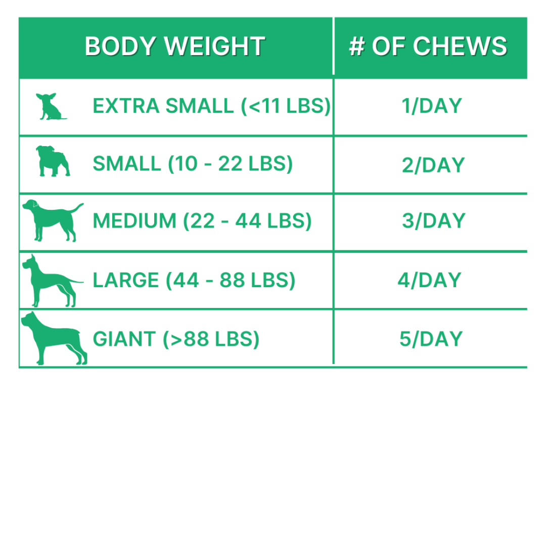 a chart showcasing how many chews a dog should eat based on their weight.